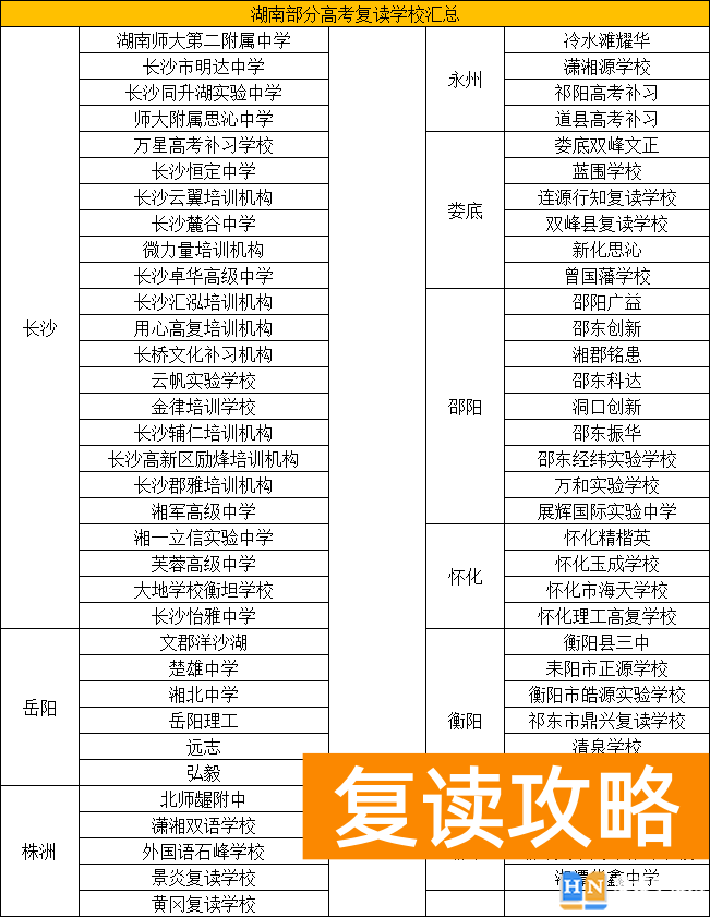 有哪些学校复读高三好一点 湖南复读学校有哪些
